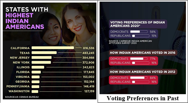 states with highest number of indian americans